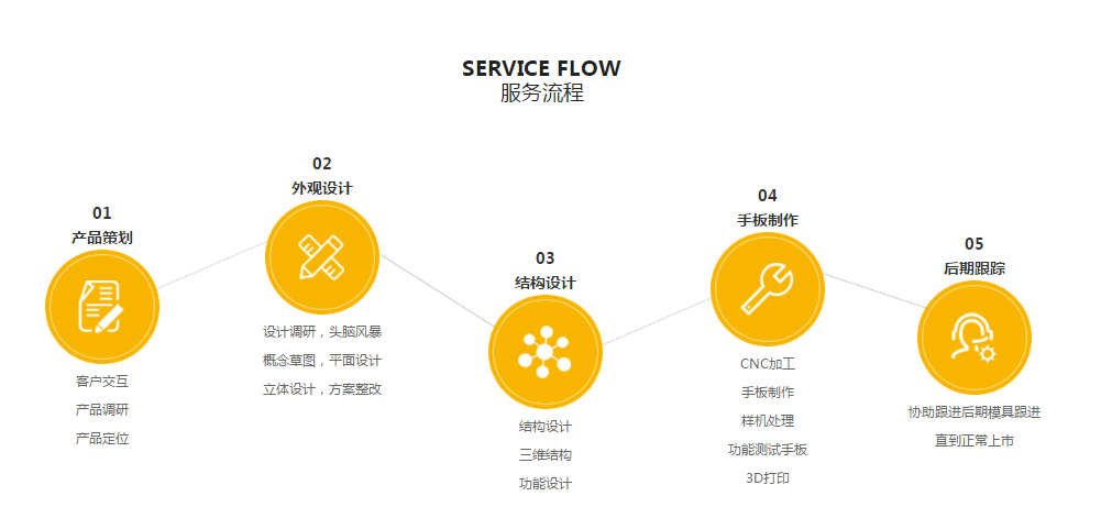 駿意設(shè)計(jì)一站式服務(wù)